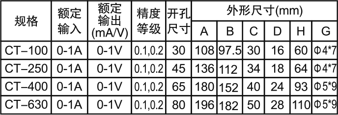 面板安裝電流電壓信號(hào).jpg