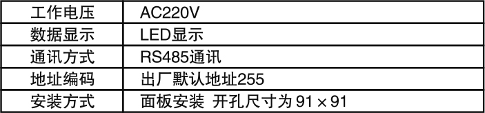 面板安裝電流電壓信號.jpg